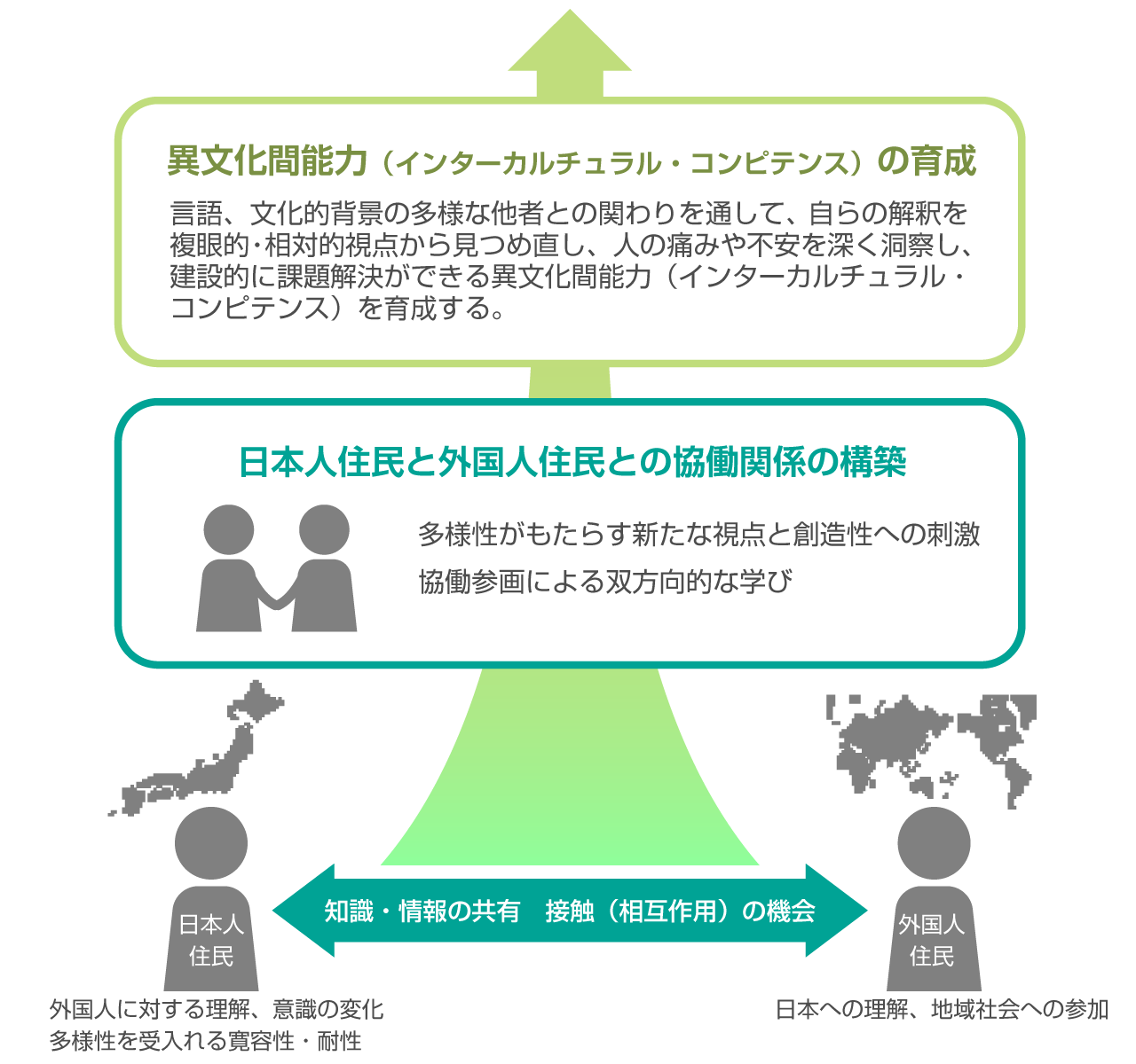 ICSセンターの基本理念